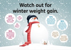 Tips for avoiding winter weight gain Avoid_winter_weight_gain