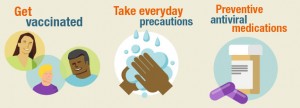 Tips to prevent cold and flu cold prevention tips
